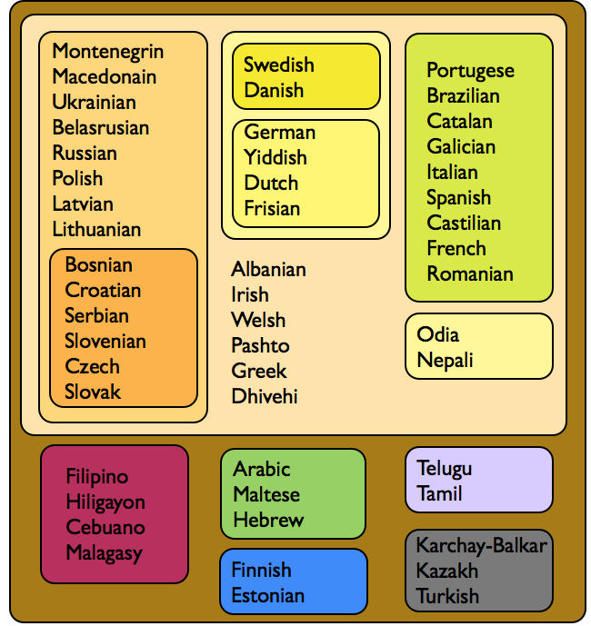 Triposo Hackathon and the evolution of languages