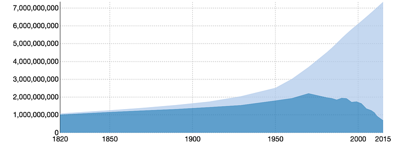 A Basic Income for the World
