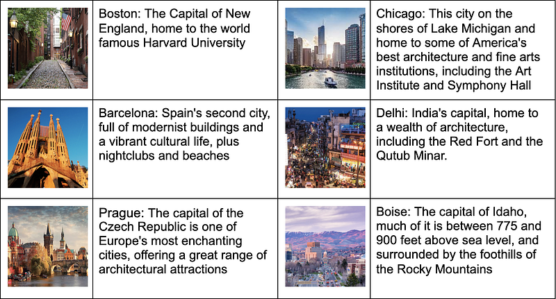 Deep Travel: AI as a Travel Writer