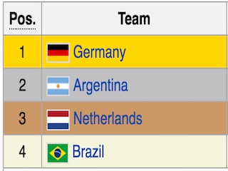 Football Predictions