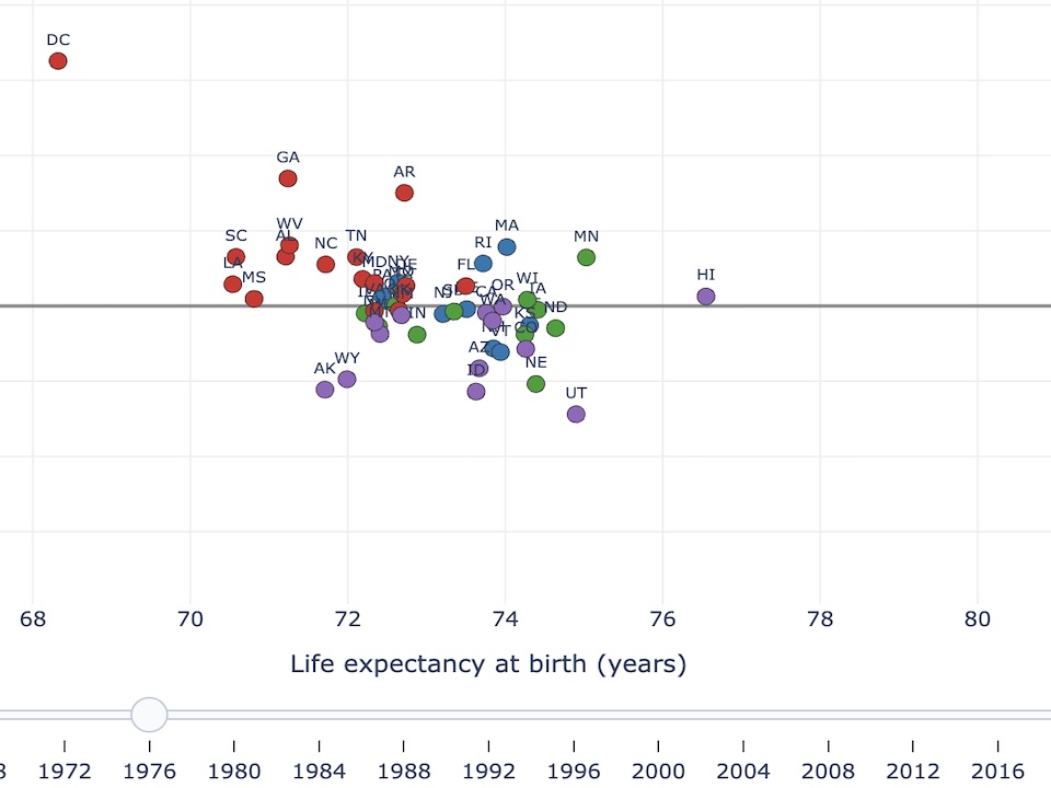 Life vs. Vote